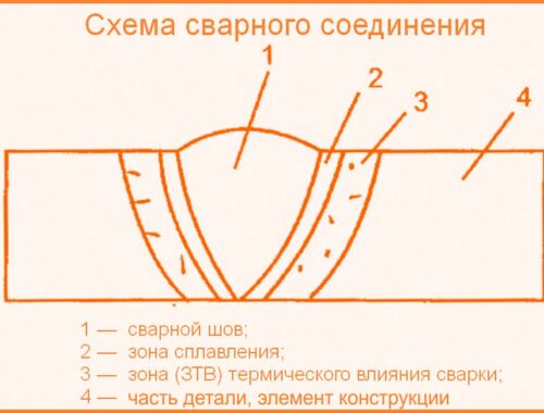 Механические испытания сварных соединений | СтройЛаб-ЦЕНТР Механические испытания сварных соединений | СтройЛаб-ЦЕНТР
